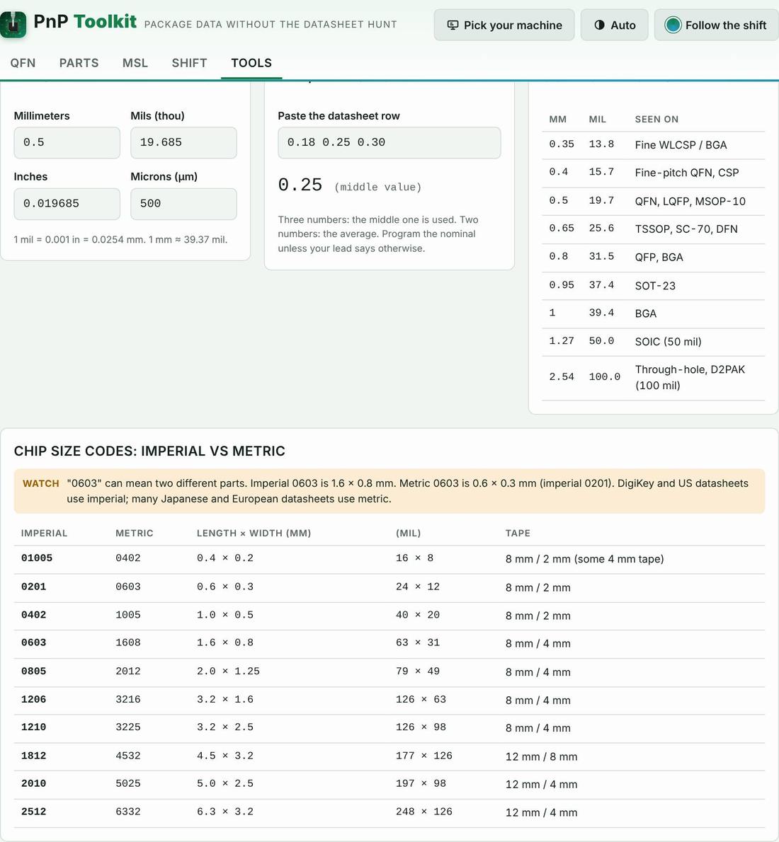 Unit converters and size codes screen in PnP Toolkit